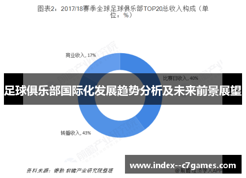 足球俱乐部国际化发展趋势分析及未来前景展望