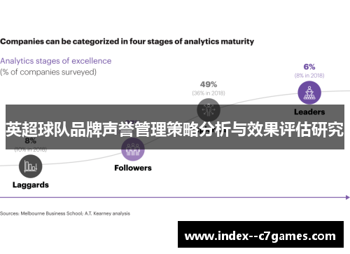 英超球队品牌声誉管理策略分析与效果评估研究