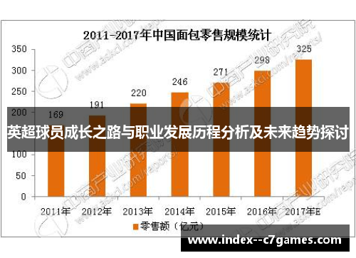 英超球员成长之路与职业发展历程分析及未来趋势探讨 英超球员成长之路与职业发展历程分析及未来趋势探讨