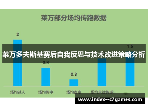 莱万多夫斯基赛后自我反思与技术改进策略分析