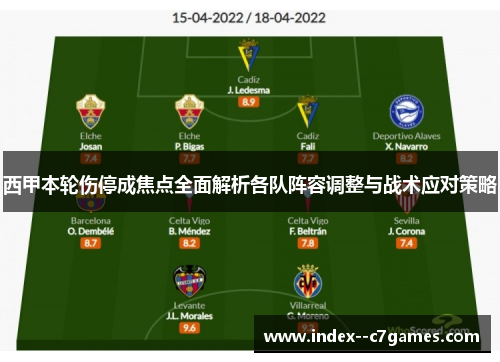 西甲本轮伤停成焦点全面解析各队阵容调整与战术应对策略 西甲本轮伤停成焦点全面解析各队阵容调整与战术应对策略