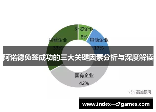 阿诺德免签成功的三大关键因素分析与深度解读